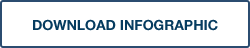 DOWNLOAD INFOGRAPHIC